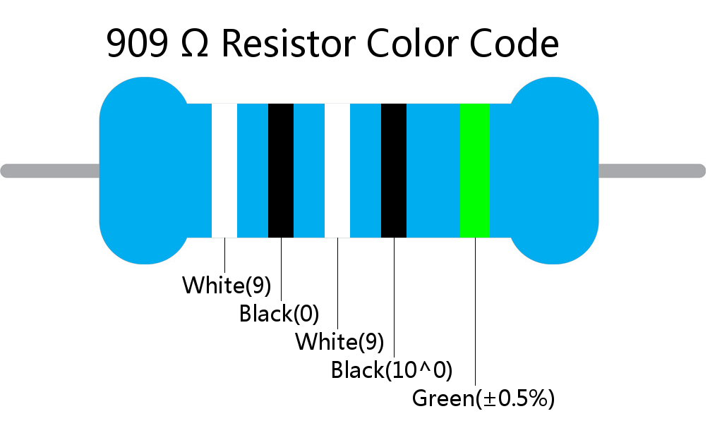 909  ohm Resistor Color Code 5 band