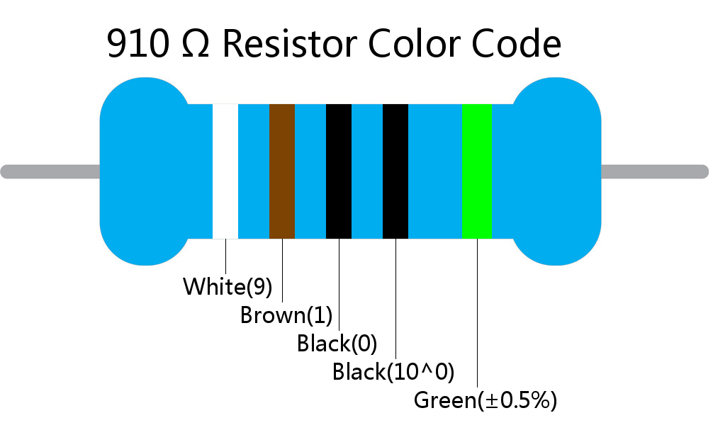 910  ohm Resistor Color Code 5 band