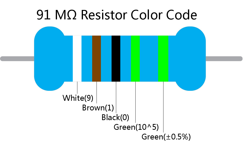 91 M ohm Resistor Color Code 5 band