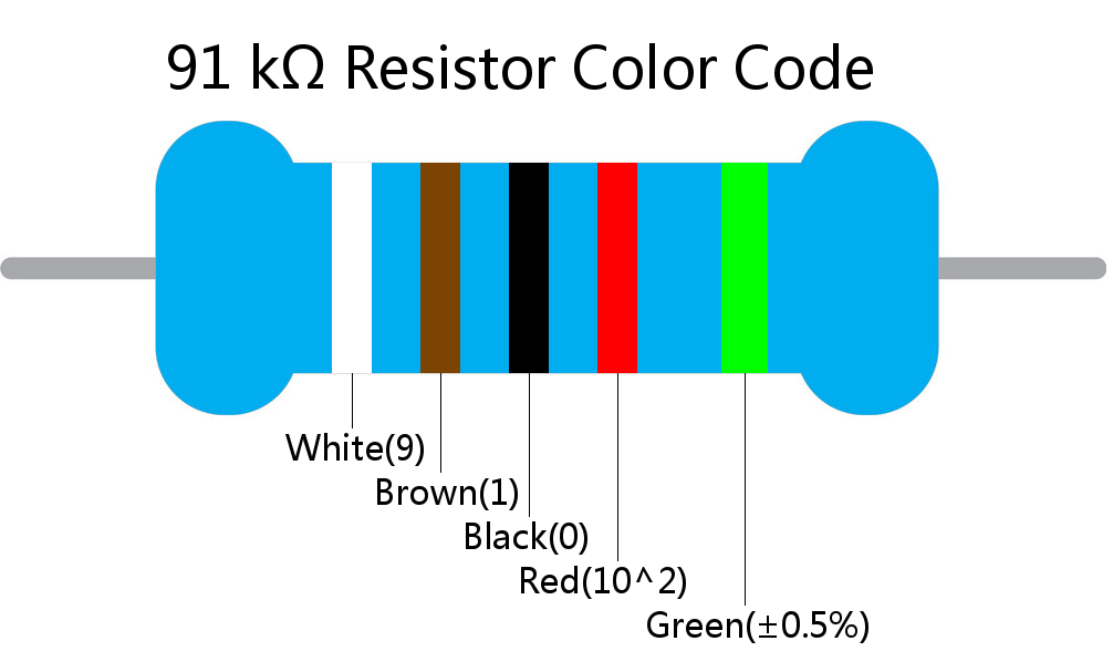 91 k ohm Resistor Color Code 5 band