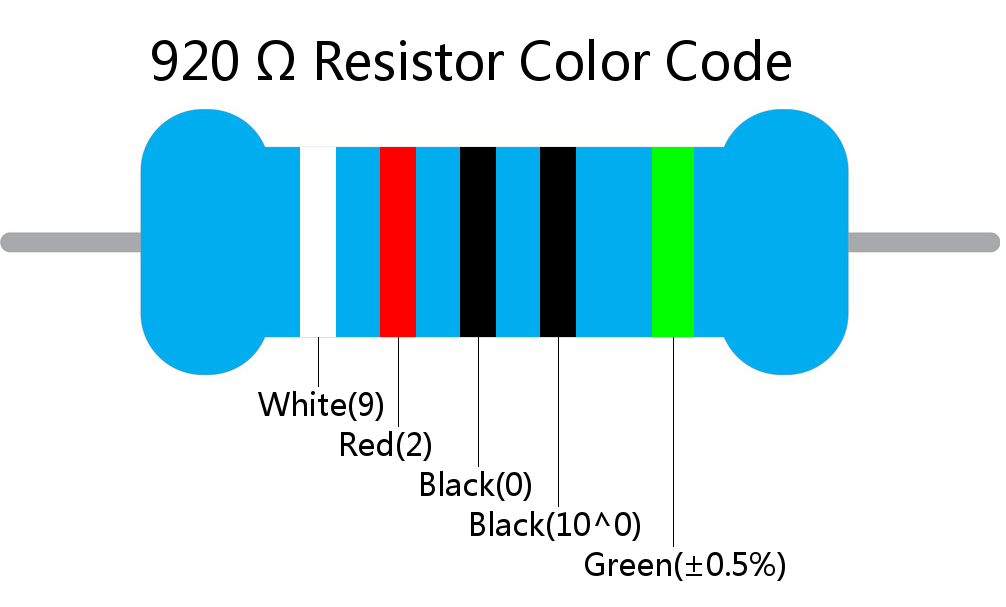 920  ohm Resistor Color Code 5 band