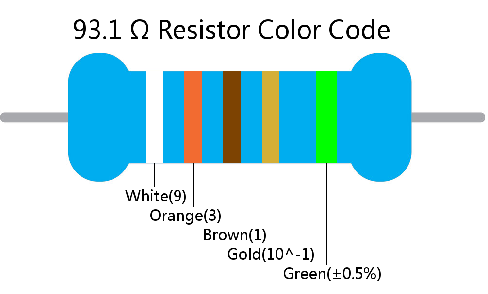 93.1  ohm Resistor Color Code 5 band