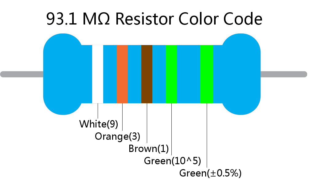 93.1 M ohm Resistor Color Code 5 band