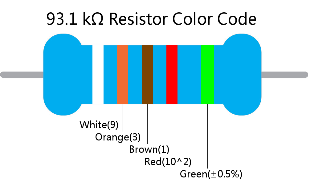 93.1 k ohm Resistor Color Code 5 band