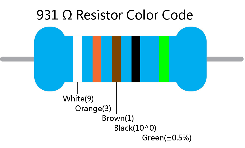 931  ohm Resistor Color Code 5 band