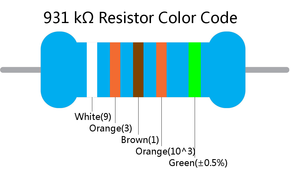 931 k ohm Resistor Color Code 5 band