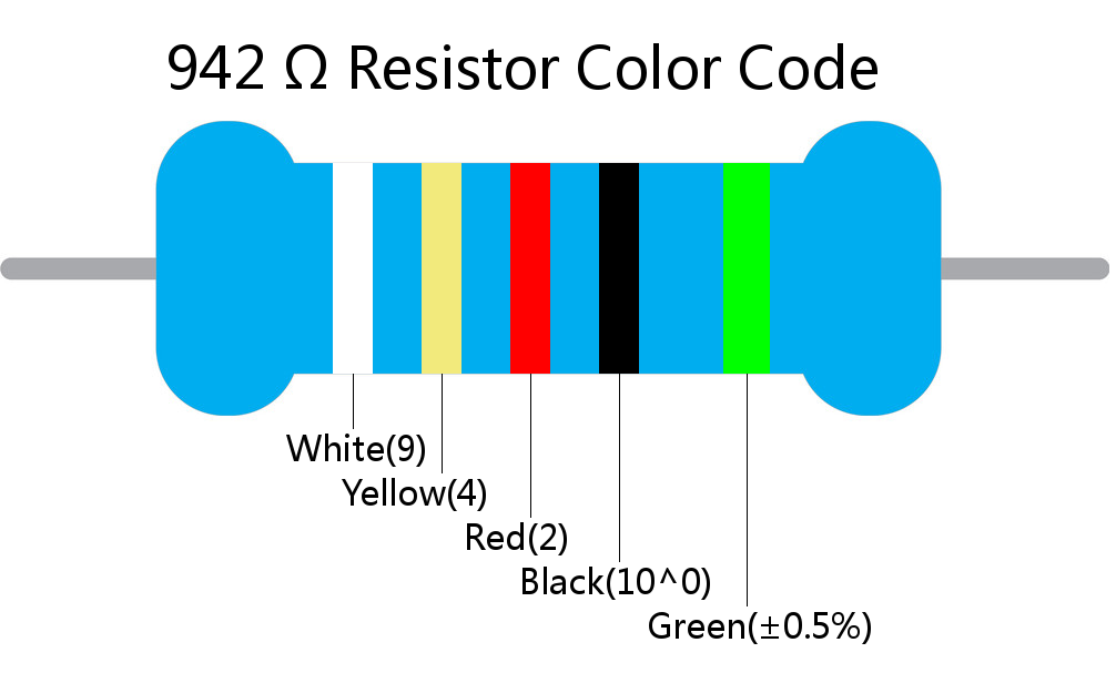 942  ohm Resistor Color Code 5 band