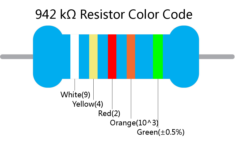 942 k ohm Resistor Color Code 5 band