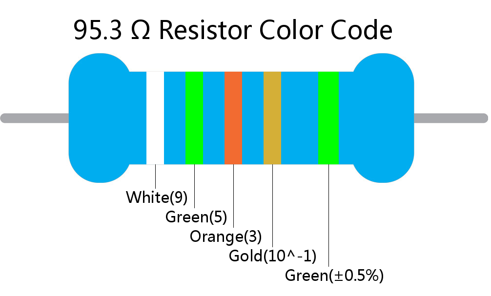 95.3  ohm Resistor Color Code 5 band