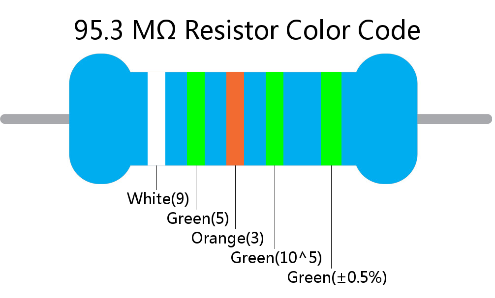 95.3 M ohm Resistor Color Code 5 band