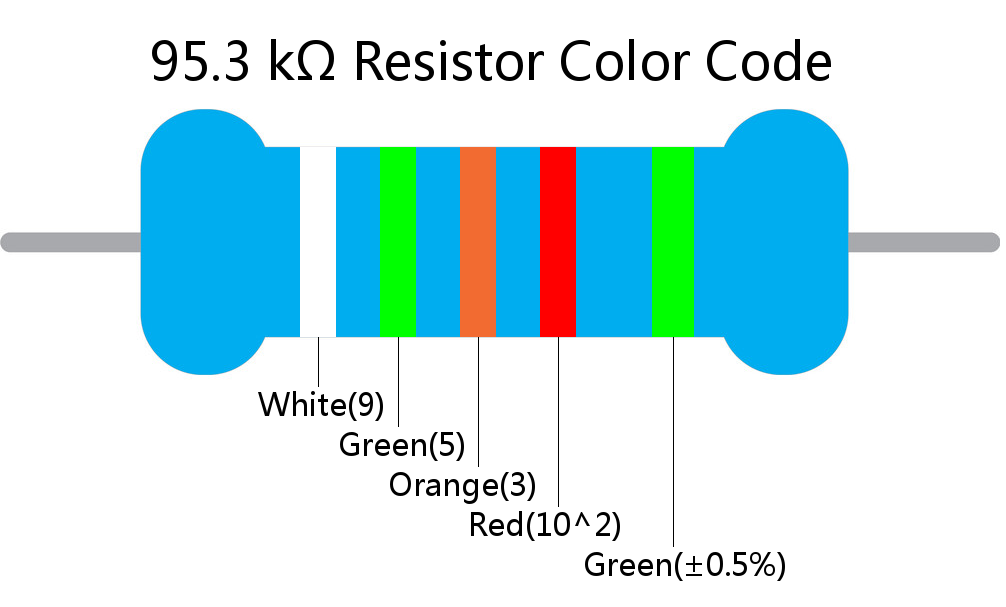 95.3 k ohm Resistor Color Code 5 band