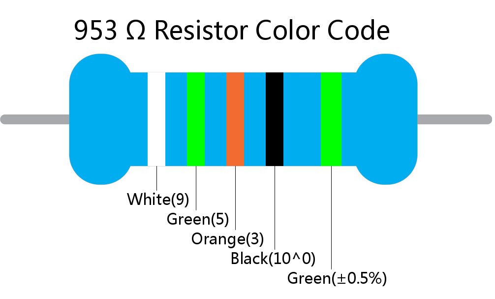 953  ohm Resistor Color Code 5 band