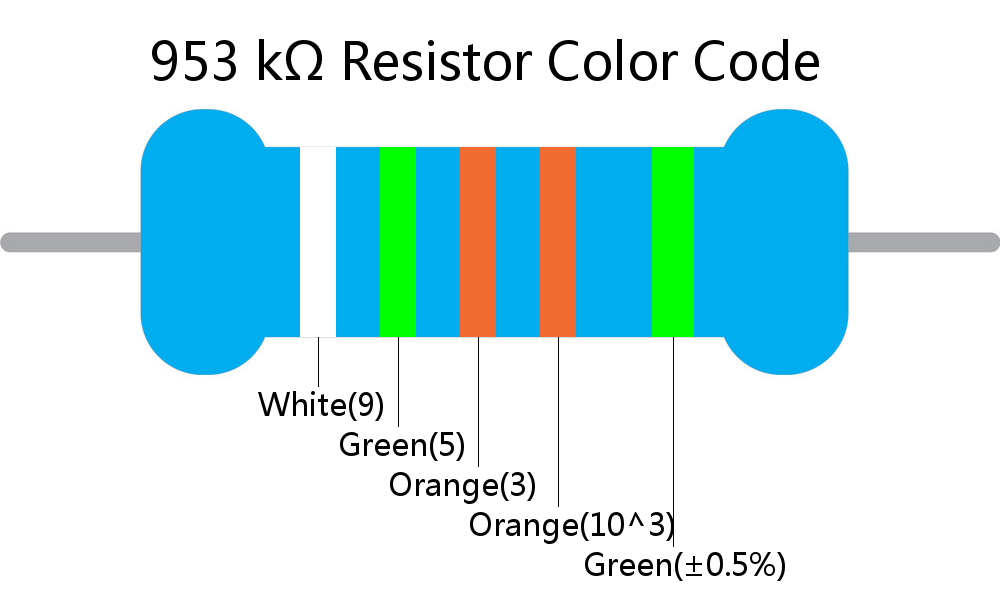 953 k ohm Resistor Color Code 5 band