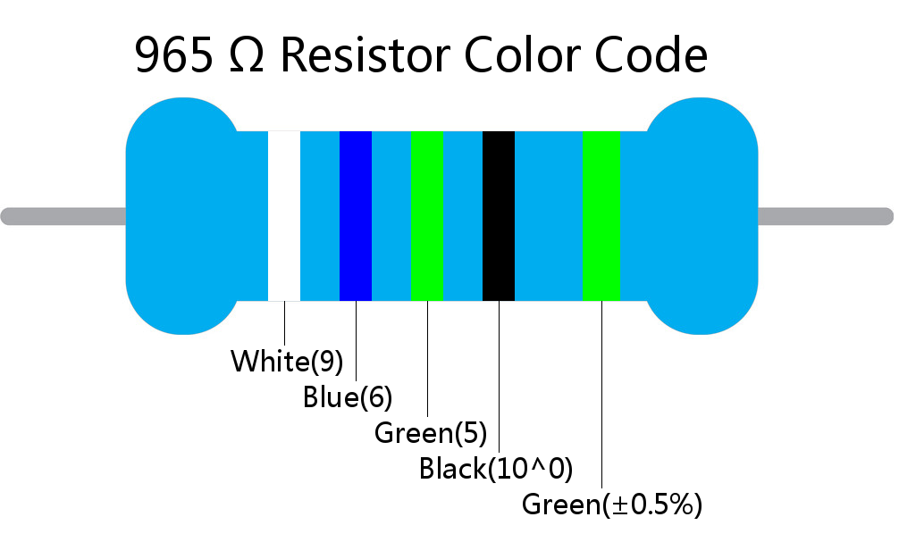 965  ohm Resistor Color Code 5 band