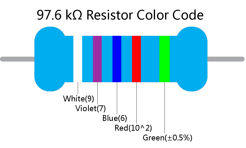 97.6 k ohm Resistor Color Code 5 band