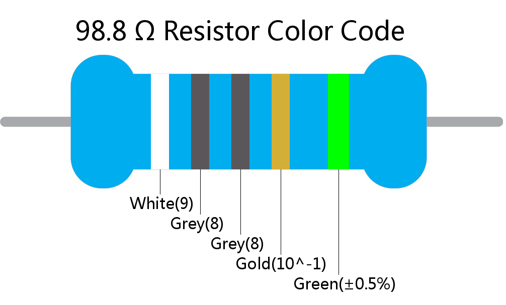 98.8  ohm Resistor Color Code 5 band