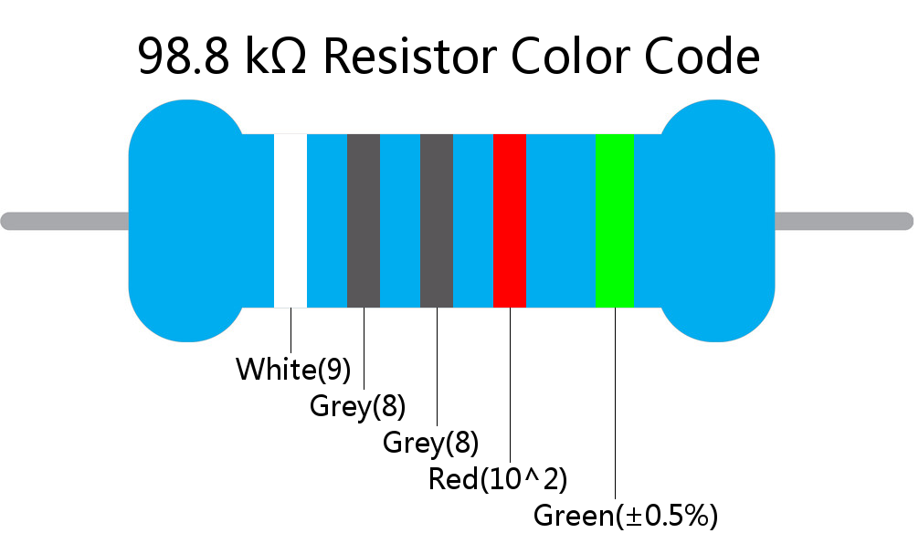 98.8 k ohm Resistor Color Code 5 band