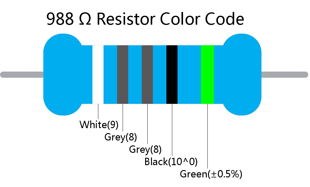 988  ohm Resistor Color Code 5 band